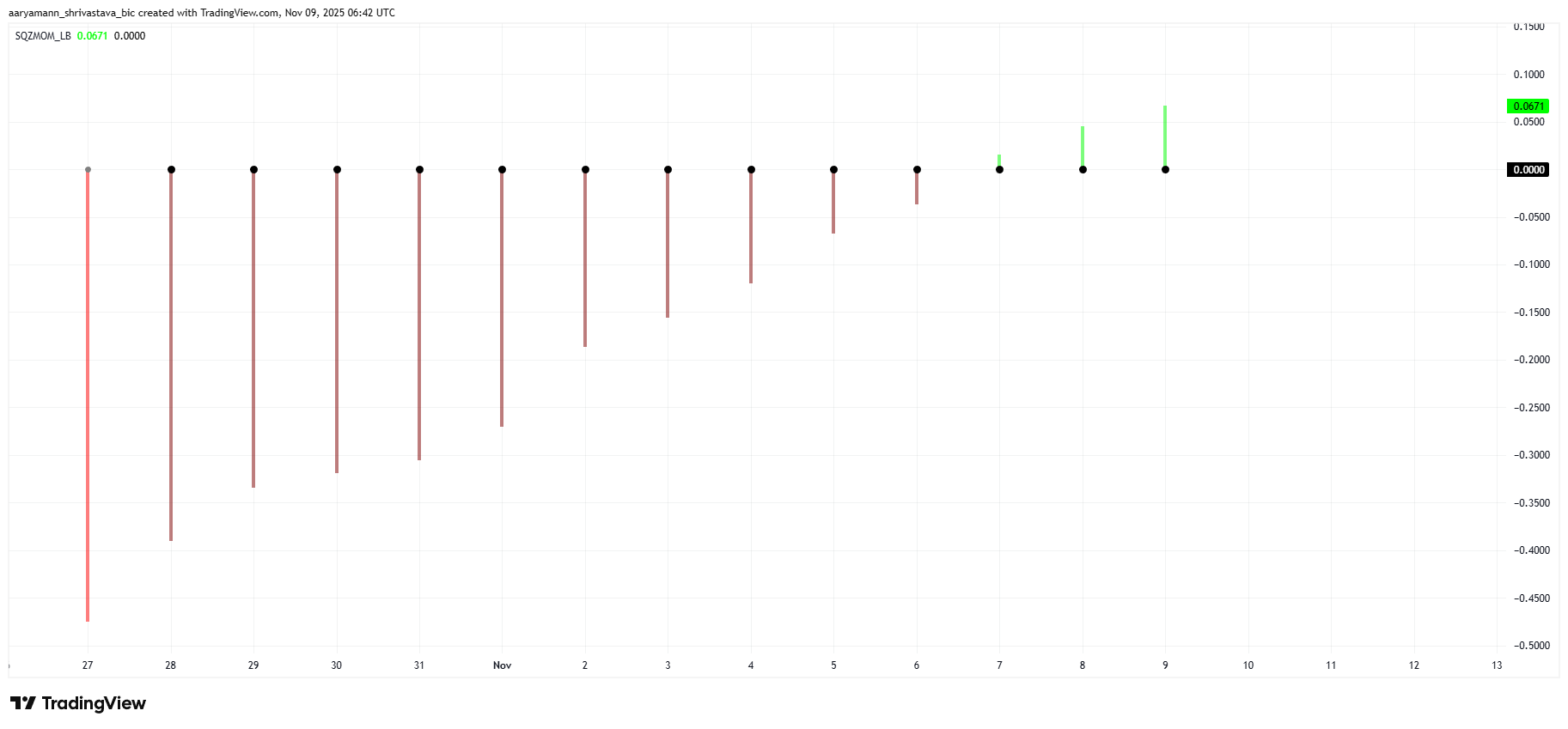 Aster Whales Bought 51 Million Tokens – Will Price Rally? image 1