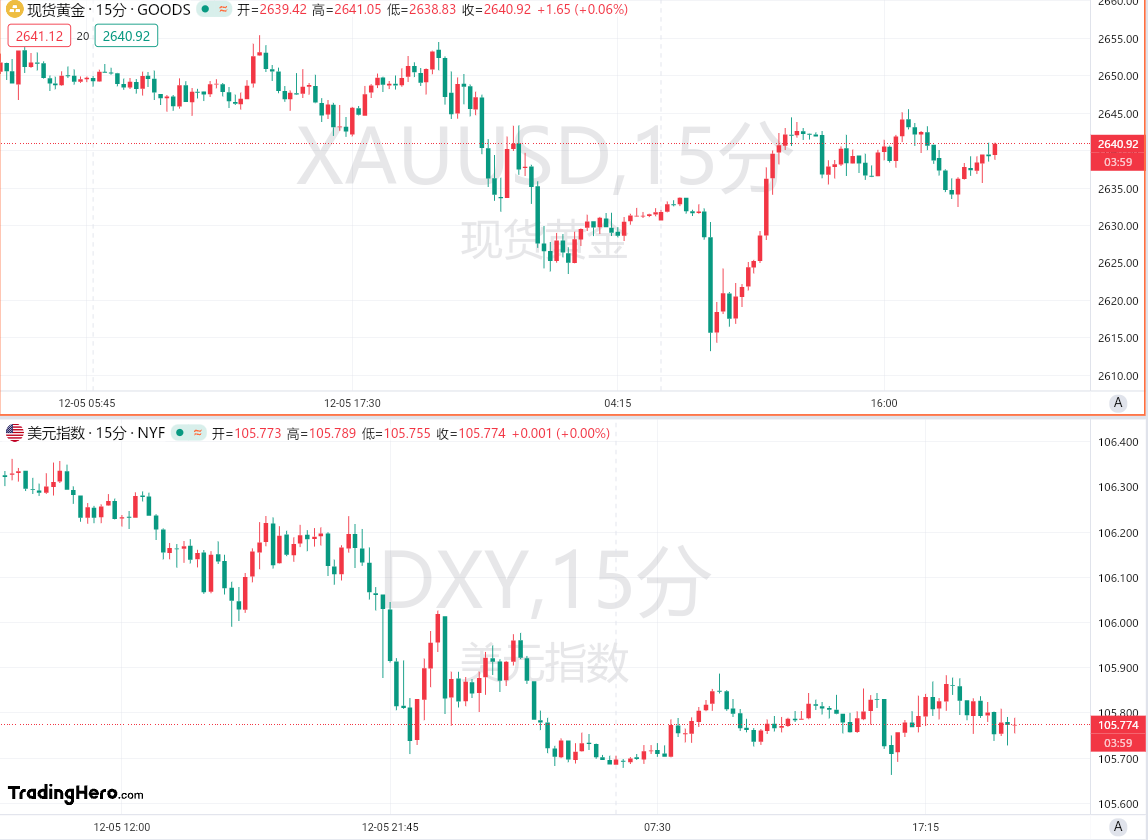 非农数据将如何影响黄金走势？ image 0