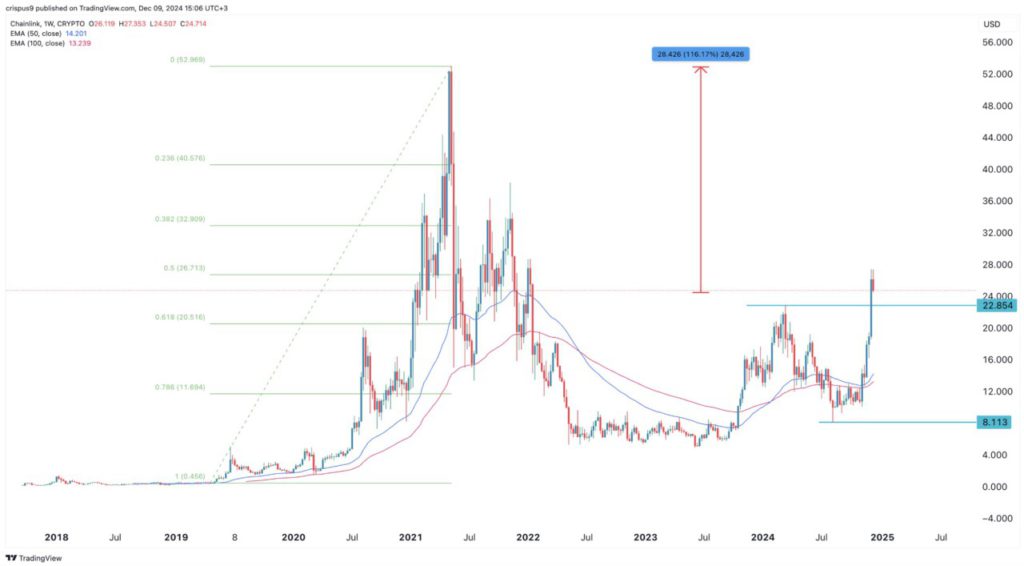 5 Cryptocurrency yang Diprediksi Berpotensi Melipatgandakan Portofolio di Tahun 2025! image 0