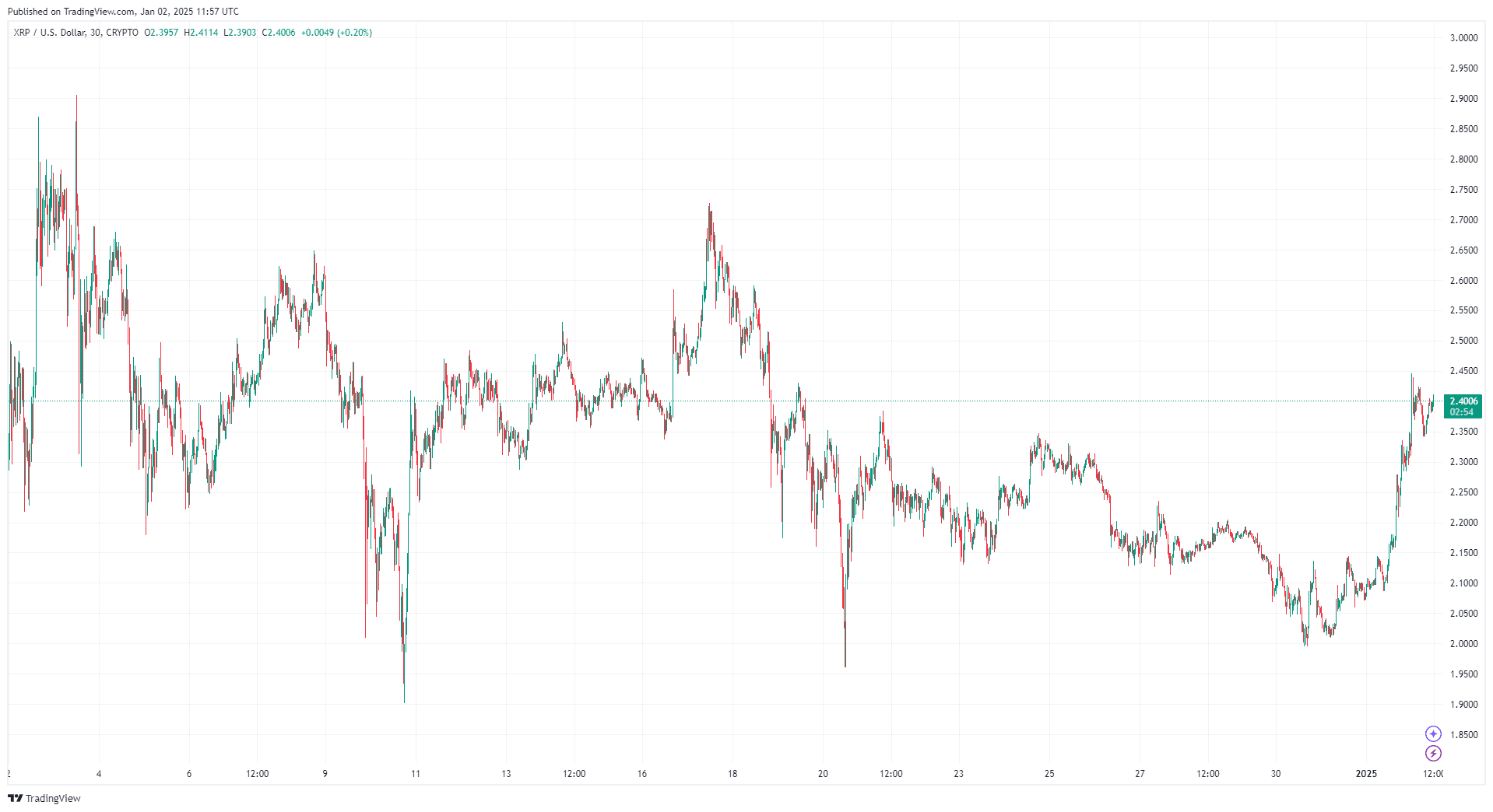 Pourquoi le prix de Ripple (XRP) est-il en hausse aujourd'hui et qu'attendre d'ici 2025 ? image 1