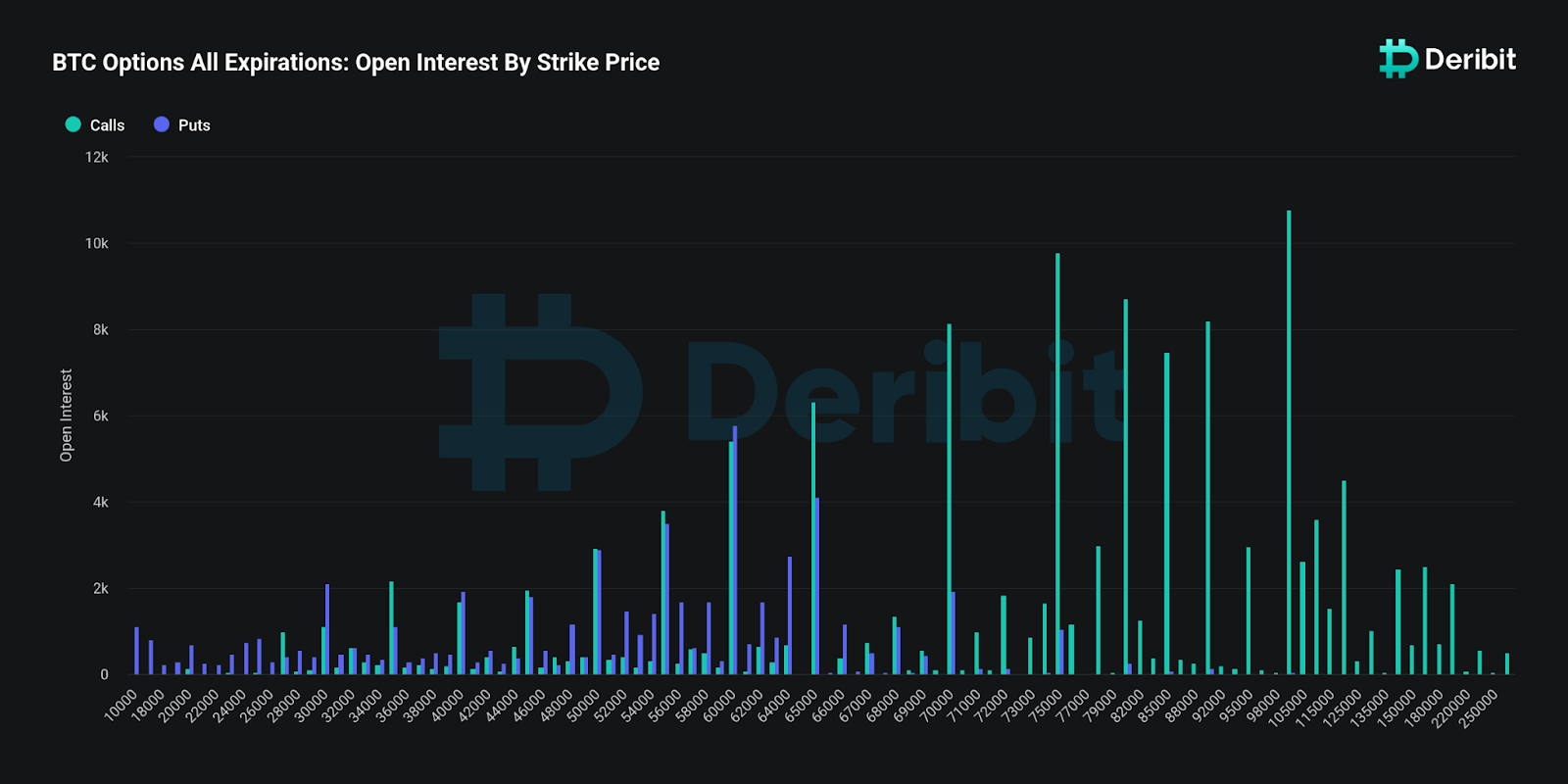 Crypto Braces for $8.2B Bitcoin and Ethereum Options Expiry image 2