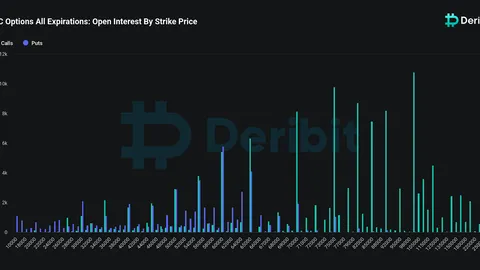Crypto Braces for $8.2B Bitcoin and Ethereum Options Expiry