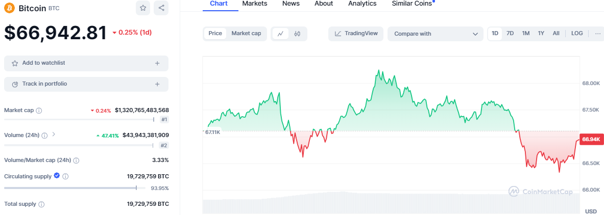 Crypto Market Update: BTC and SOL Prices Swing as XRP and ETH Maintain Stability image 1