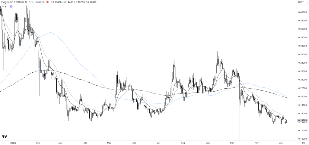 3 altcoins à acheter rapidement pour profiter du rebond des cryptomonnaies