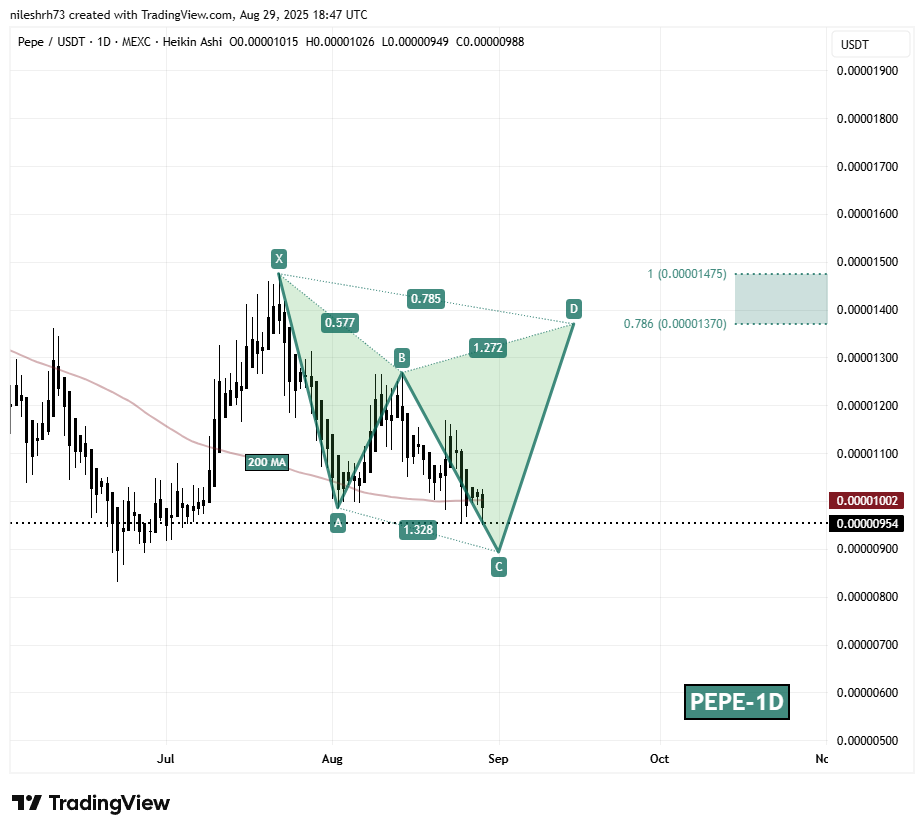 Pepe (PEPE) To Dip Further Before Bounce Back? Key Emerging Harmonic Pattern Saying Yes! image 1