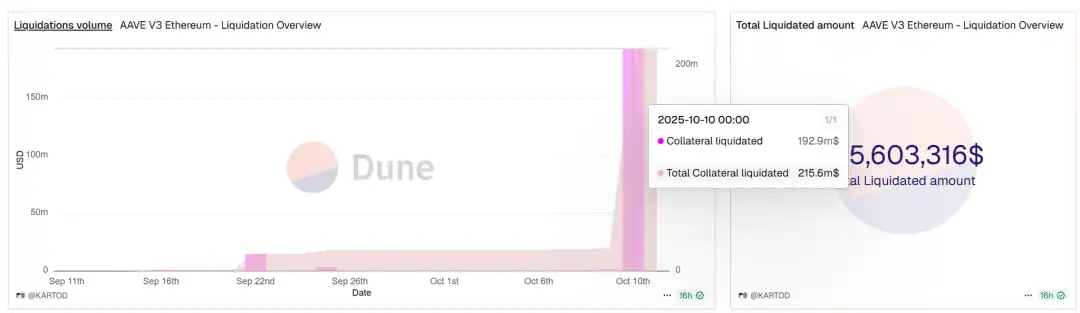 ArkStream Capital：USDe的那90分钟，一次被误读的脱锚事件 image 10