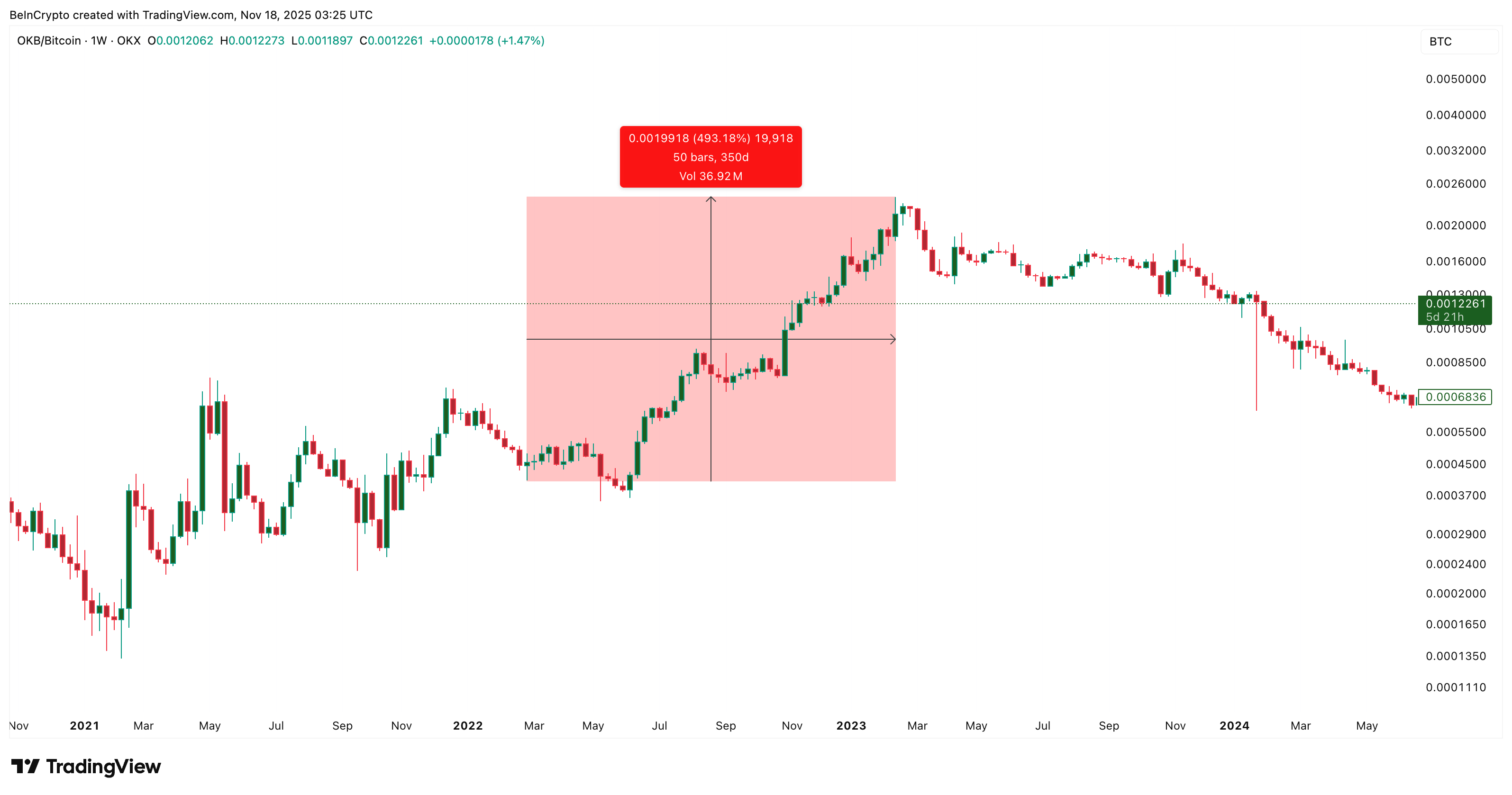 3 Altcoins That Can Survive The Bear Market image 0
