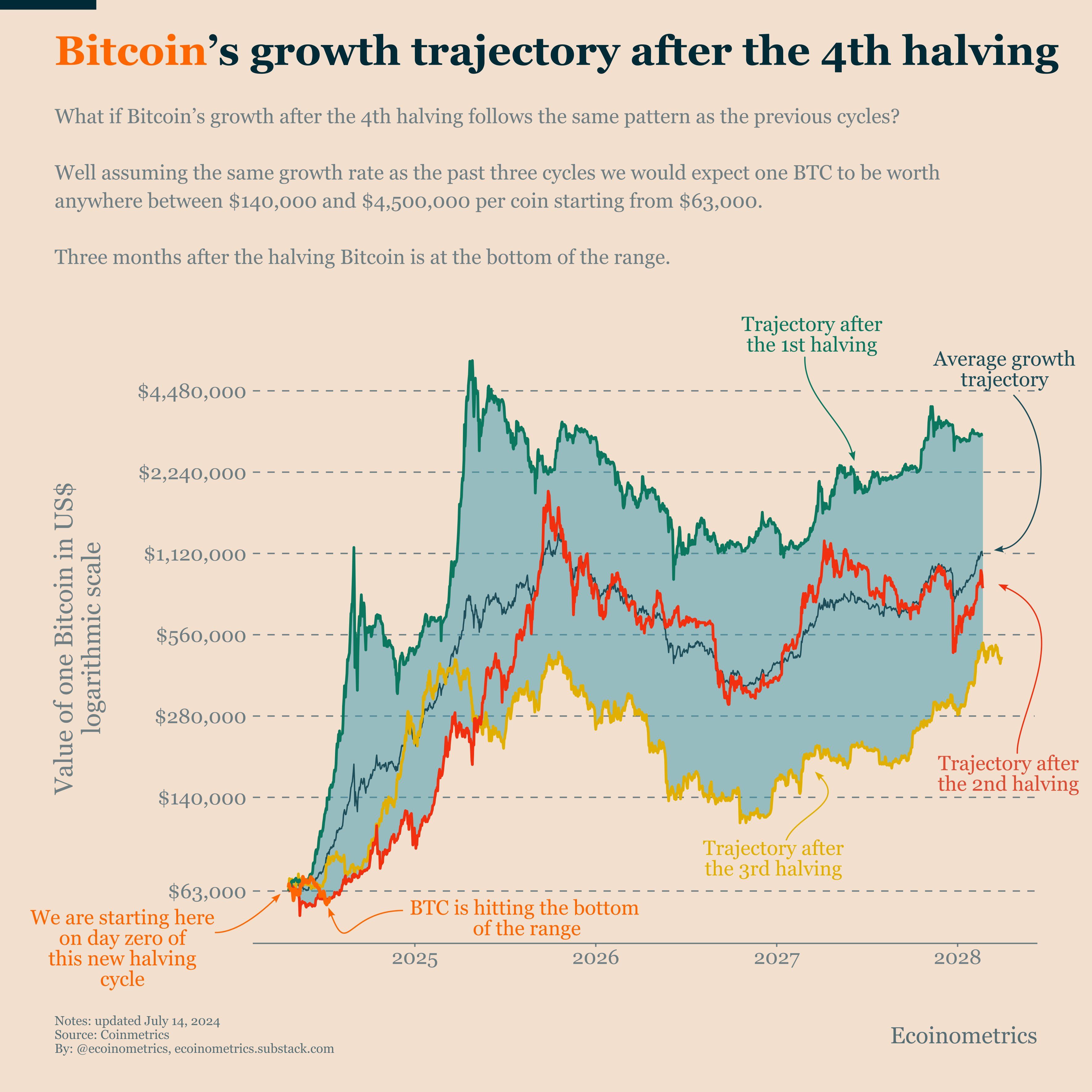 Top 3 crypto : découvrez la stratégie des millionnaires et les meilleures blockchains image 3