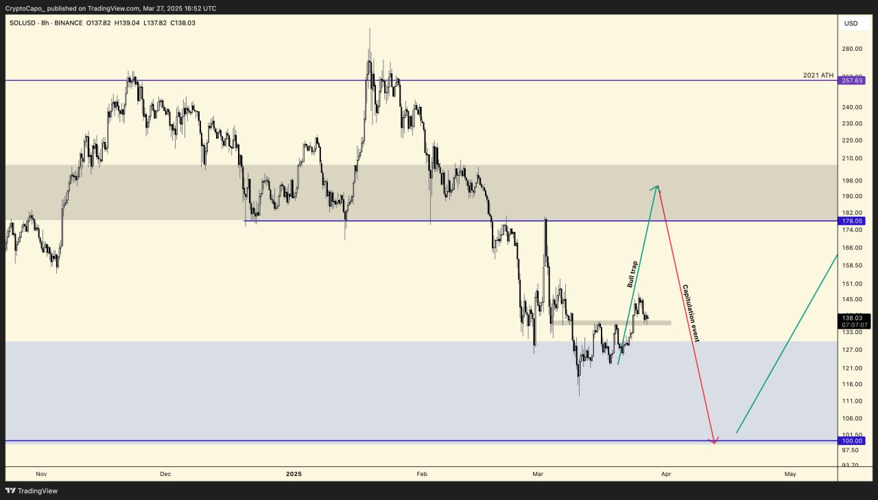 Bitcoin and Solana Capitulation Event in Sight, Warns Trader Who Nailed 2022 Crypto Collapse – Here’s His Outlook image 1