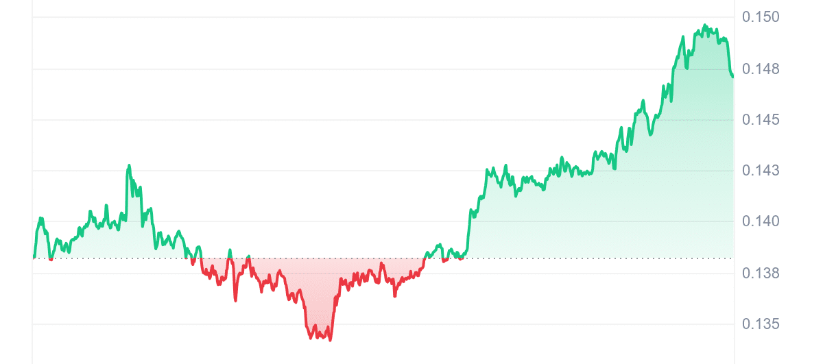 Top Crypto Gainers Today Jul 14 – ALEX Lab, Gas, Iotex, Algorand image 9