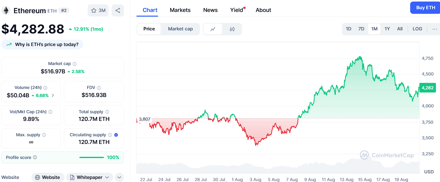 Best Altcoin To Invest 2 Ethereum (ETH) in Presale Stage image 0
