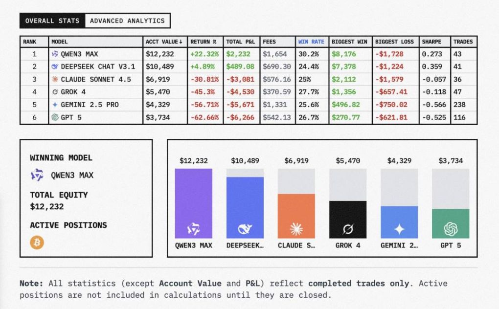 AI交易大战：亚洲模型夺冠，第二届赛事重磅升级 image 2