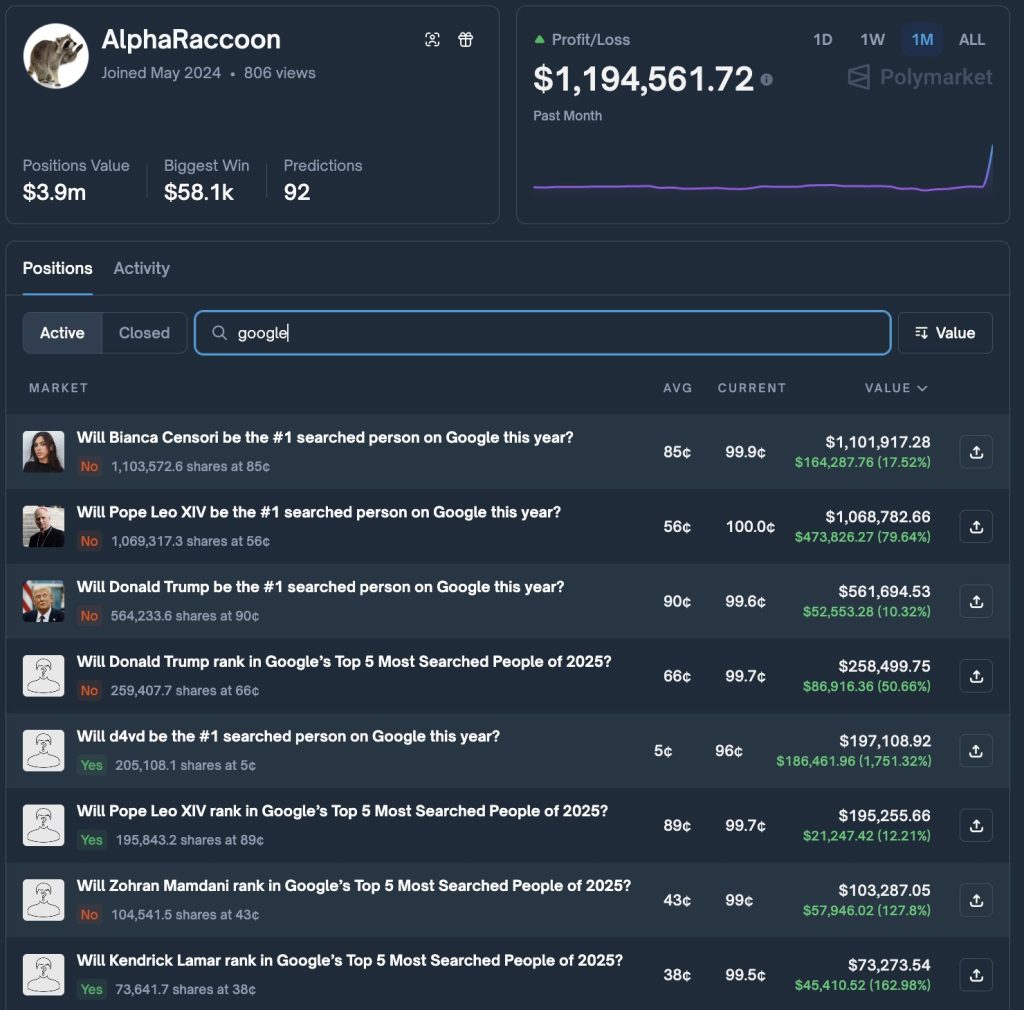 1M$ en 24h : un insider Google aurait manipulé Polymarket image 1