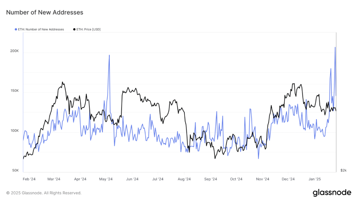 Ethereum-Verbreitung steigt stark an – Ist das ein Dauertrend? image 0