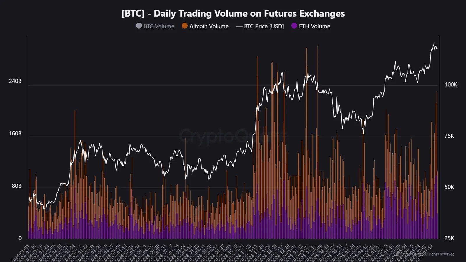 Crypto’s Golden Age Starts But Altseason Falters: Here’s Why