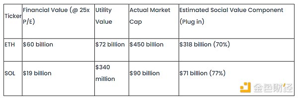 L1 評価の難問: ETH は 30 倍に成長するか? image 2