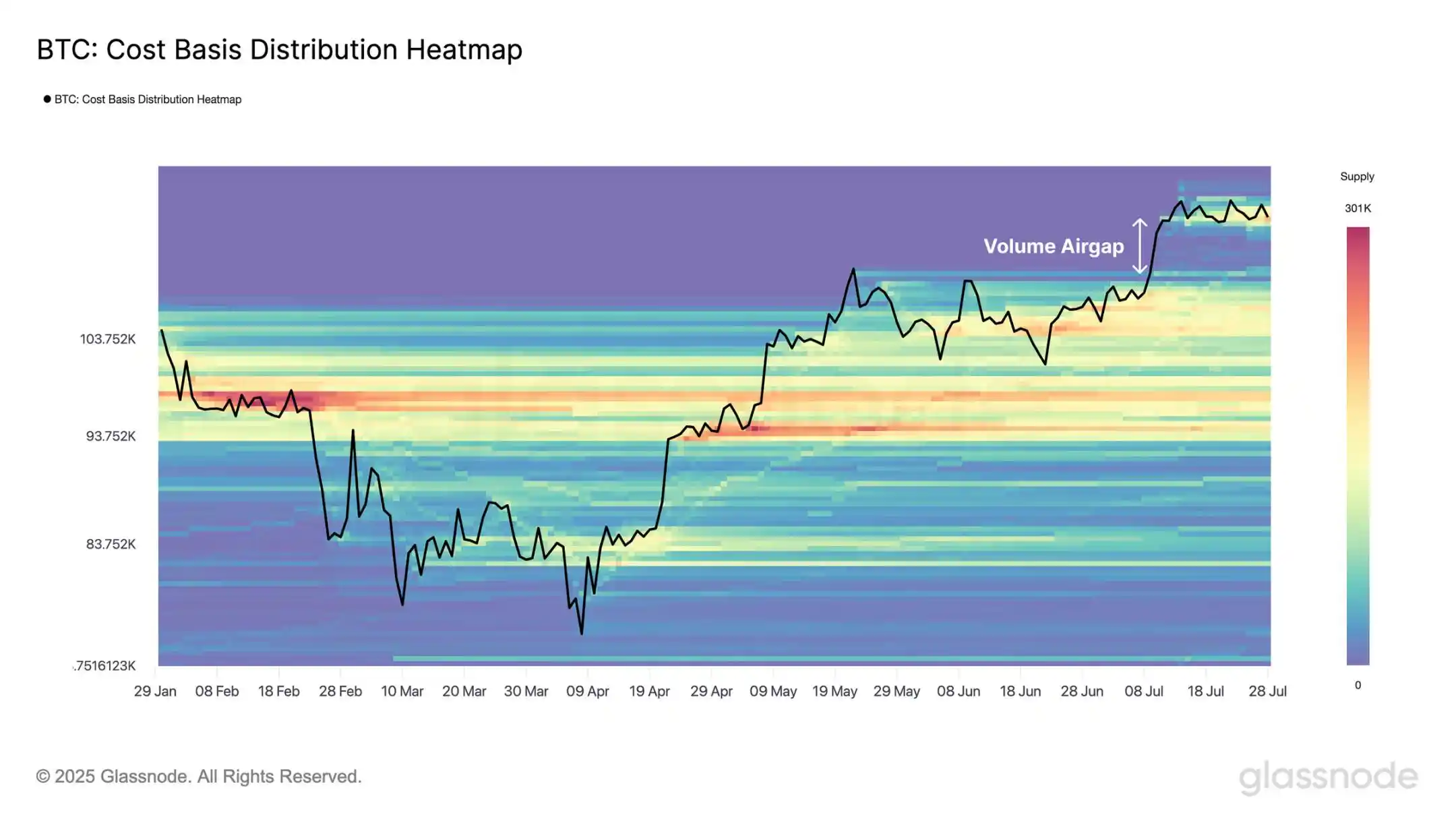 8k BTC Sell Pressure Test Passed, How Far to 14k BTC Accumulation? image 9