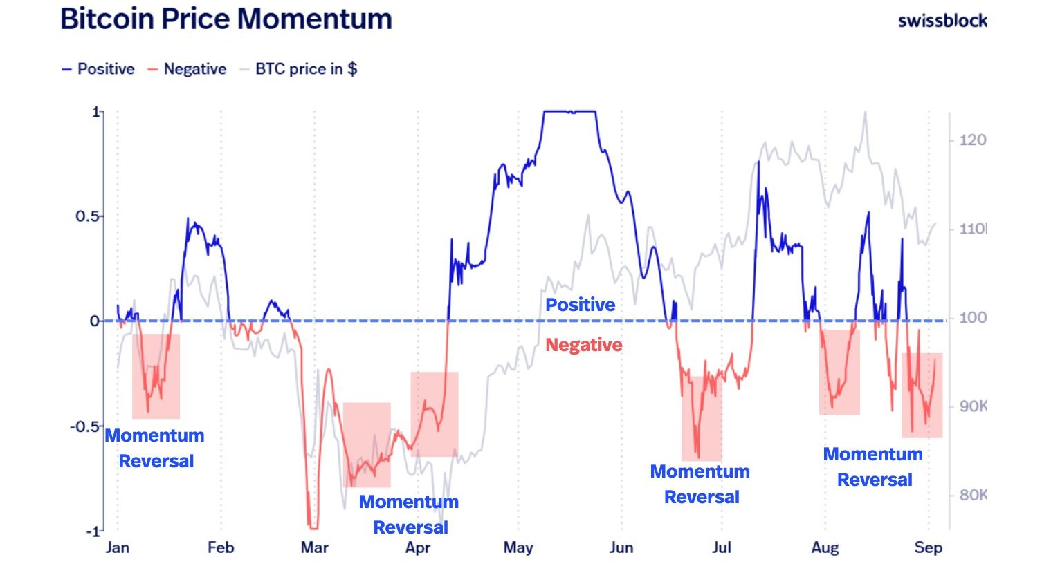 Bitcoin May Defy September Slump as Exchange Supply Hits Multi-Year Low image 1