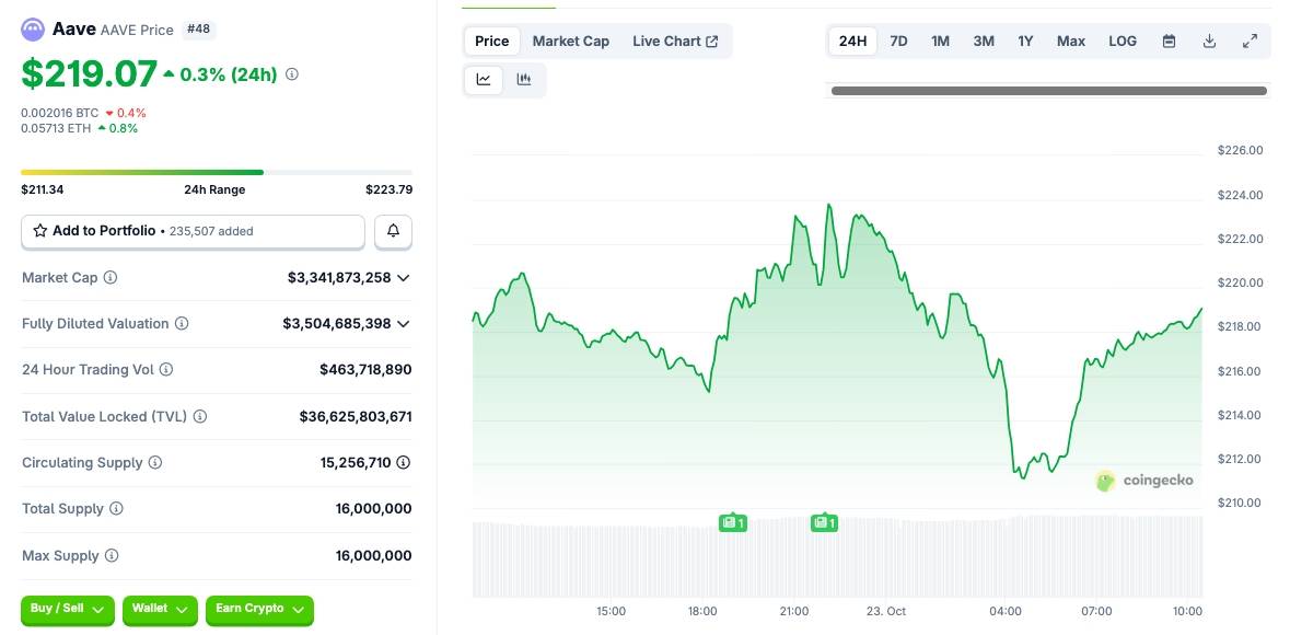 Aave công bố kế hoạch mua lại token trị giá 50 triệu USD/năm image 2