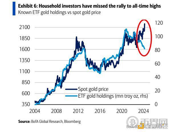 Cycle Capital 宏观周报 | 对年内接下来的市场乐观偏中性 image 8