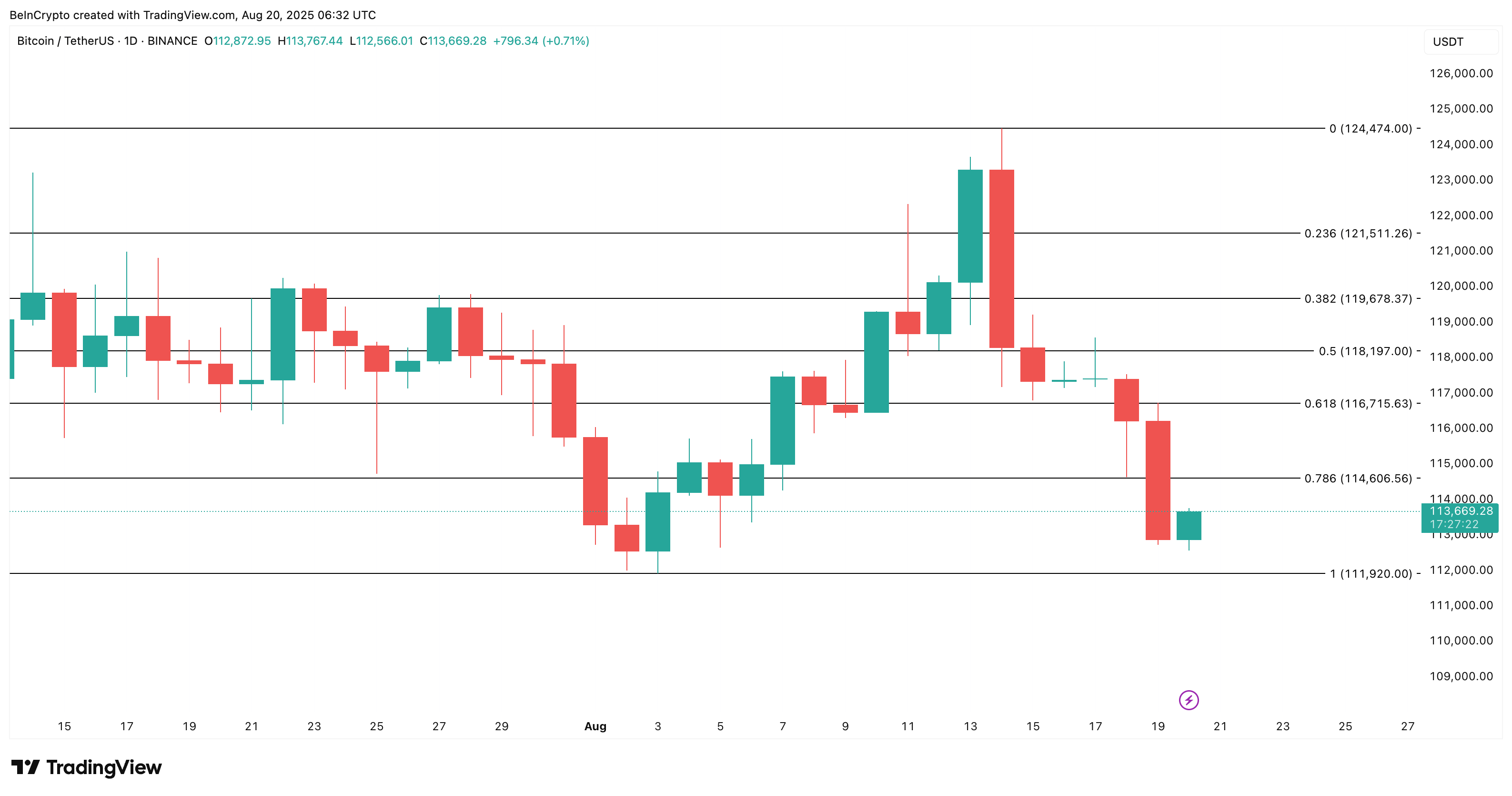 Short-Term Holders Signal Bitcoin Rebound With Aggressive Buying image 2
