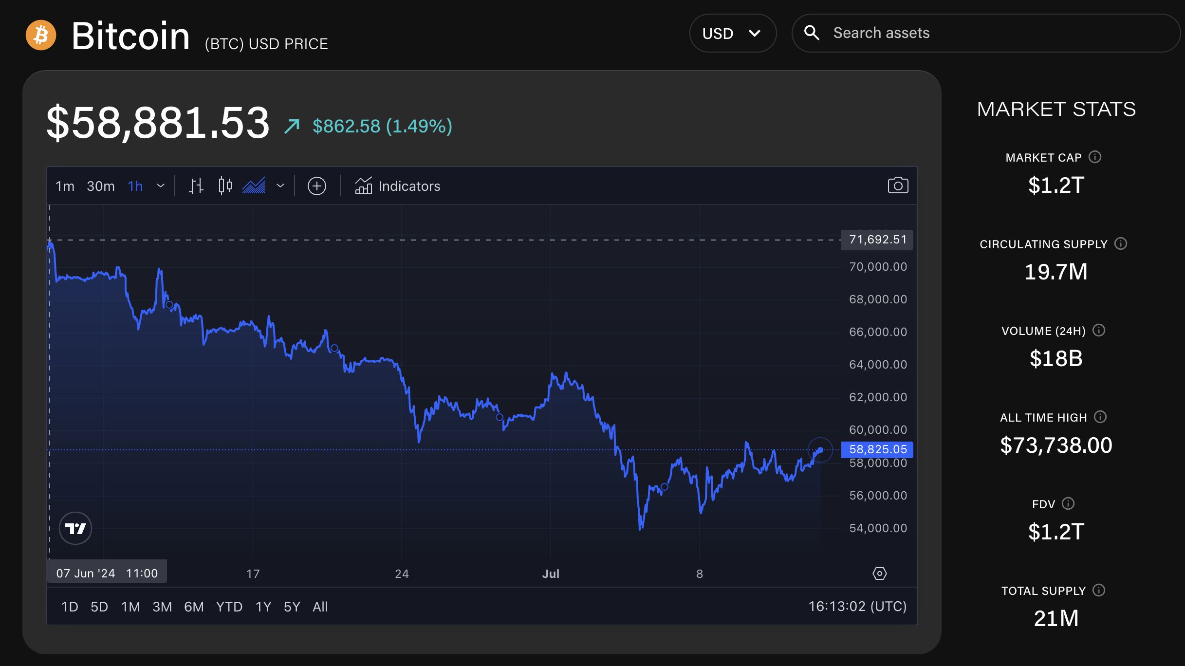 Bitcoin ETFs log over $300 million in net inflows to reach record level following six-day streak image 0