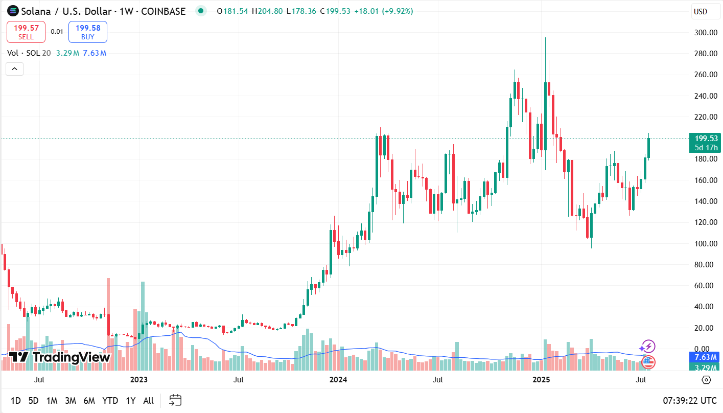 Analis Menetapkan Target Harga 2025 untuk XRP ($6,50), ETH ($6,9K), SOL ($543) image 5