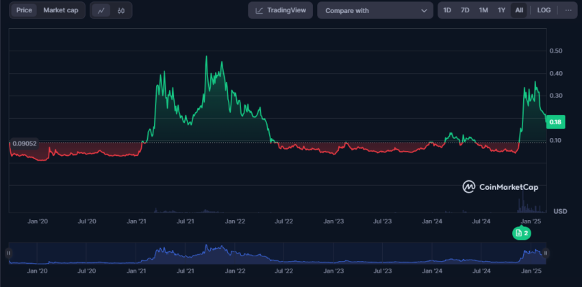 Exploring Hedera Hashgraph’s Potential to Transform Distributed Ledger Technology and Enhance Adoption image 2