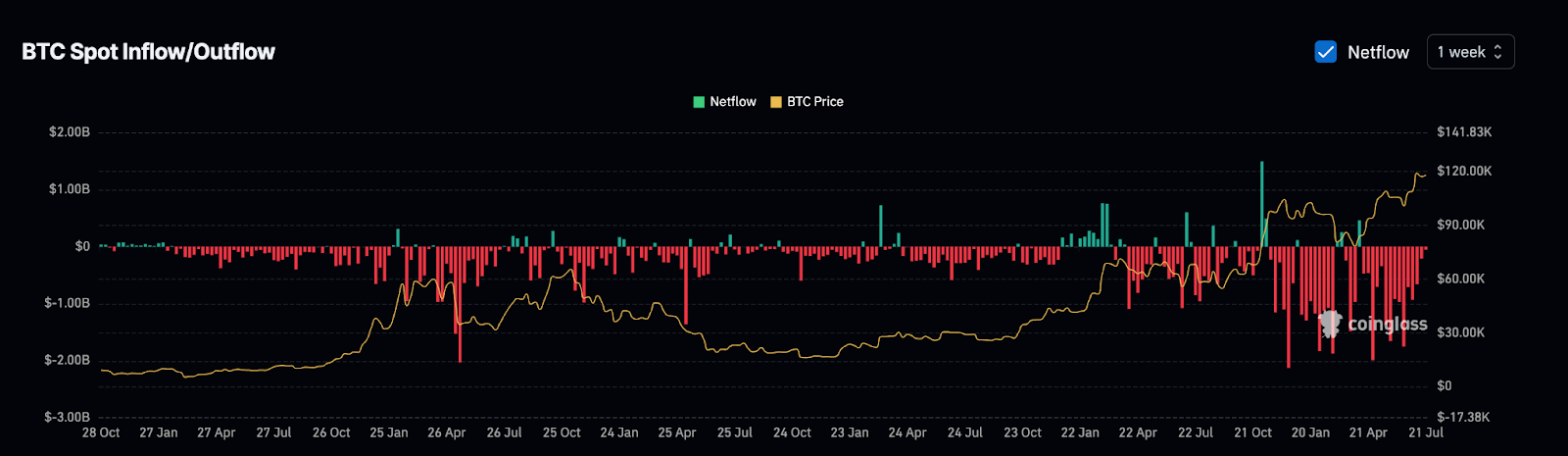 Precio del Bitcoin: Por qué una caída podría provocar un desplome del 12 image 0