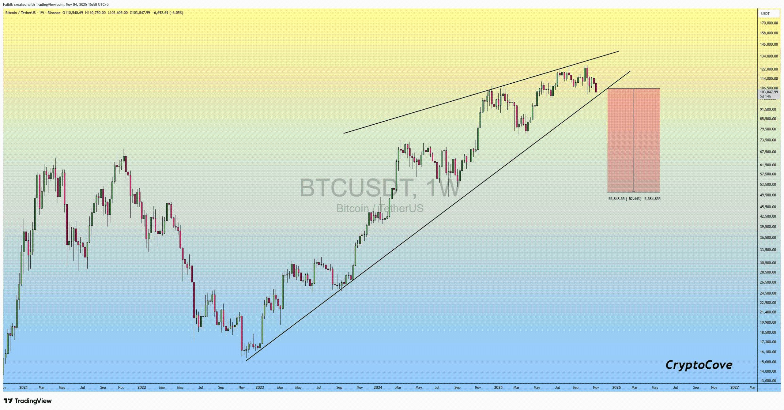 Razones principales por las que el precio del Bitcoin está cayendo hoy, ¿puede recuperarse el cripto mercado? image 1