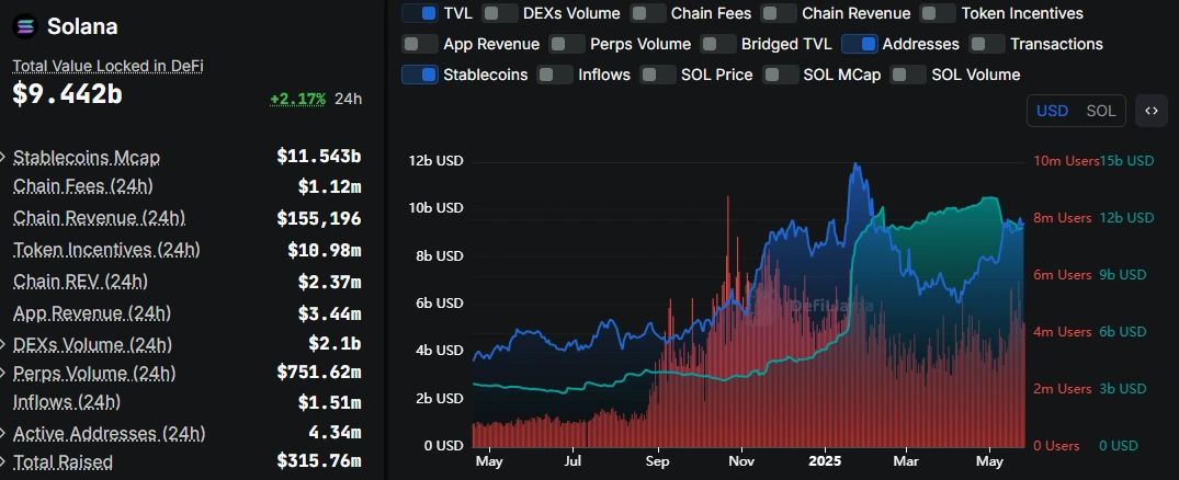Solana’s $593 Potential: Key Technical Indicators Point to Major Surge image 5
