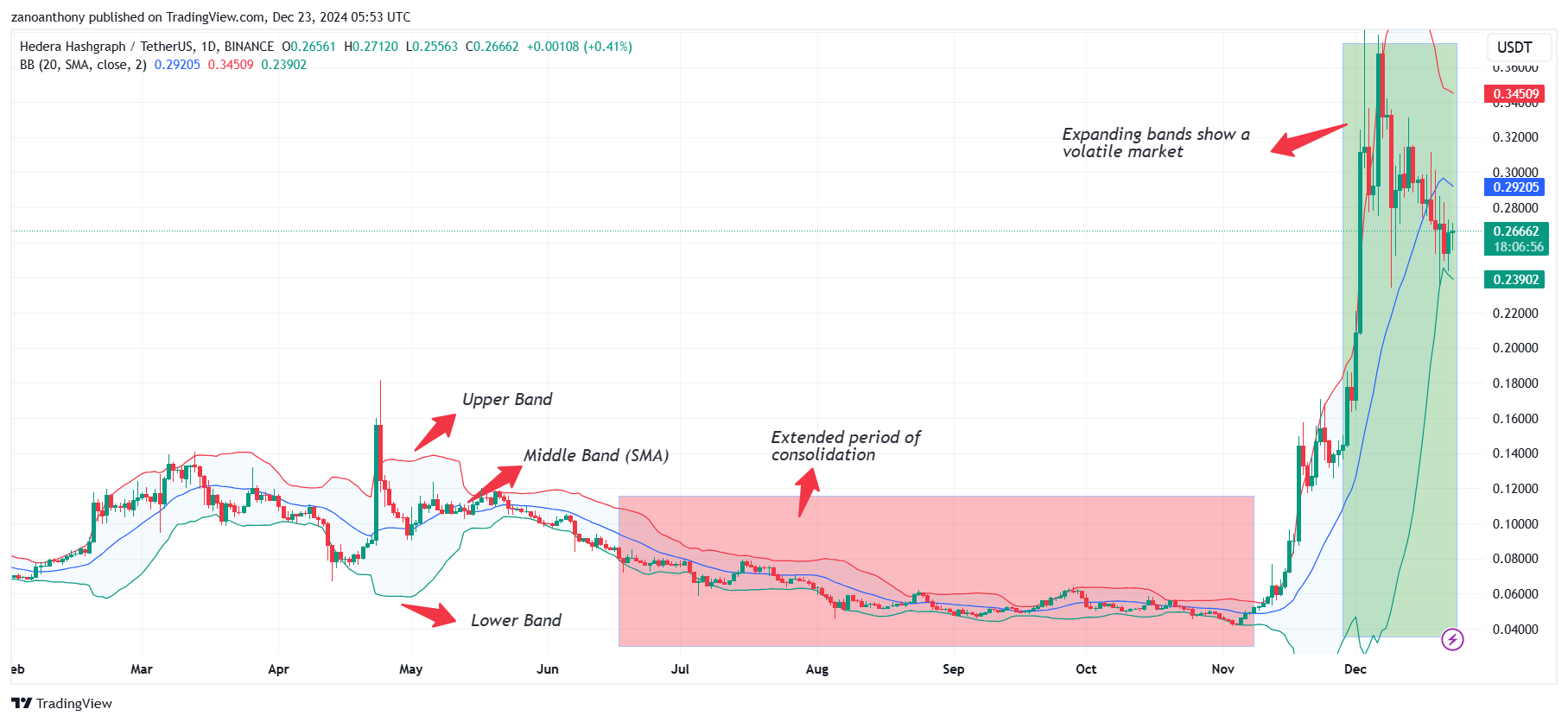 Прогноз цены Hedera (HBAR) на 2025-2030 годы: достигнет ли цена HBAR $1 в ближайшее время?