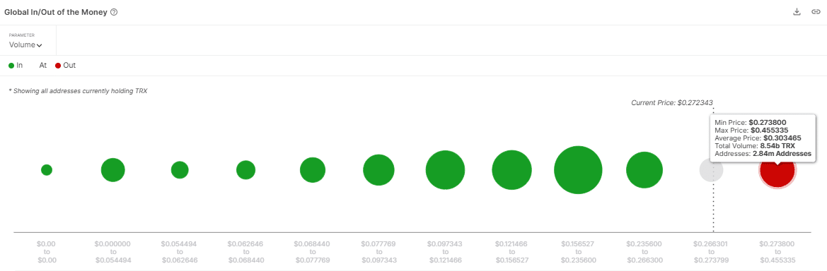 Tron [TRX] Positioned for Potential Gains Amid Rising On-Chain Activity and Stablecoin Demand image 3