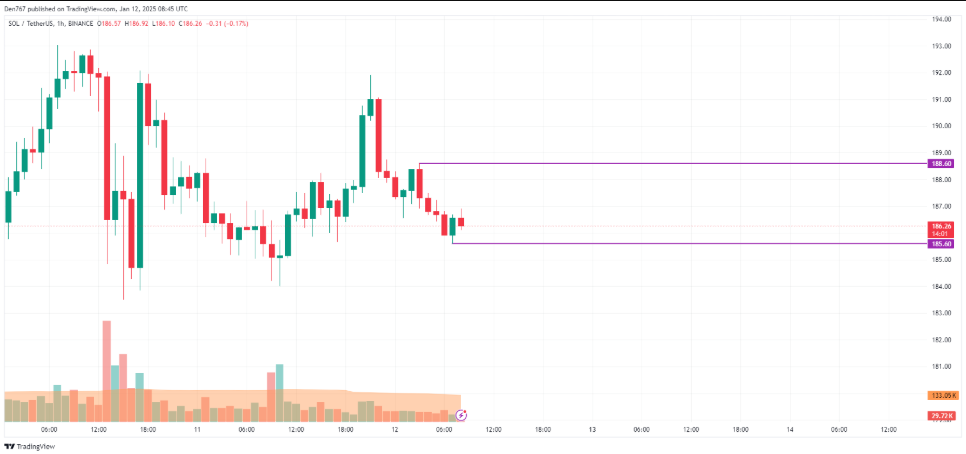 Tin vắn Crypto 12/01: Bitcoin khó có thể chạm mục tiêu $150.000 trong chu kỳ hiện tại cùng tin tức Shiba Inu, SOL, Decentraland, ADA, SUI, Polymarket image 1