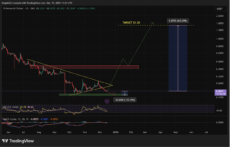 Pi Coin narxi bashorati: Pi 28% ga tushdi, lekin bitta bullish pattern paydo bo‘ldi – Katta qayta tiklanish navbatdami? image 0