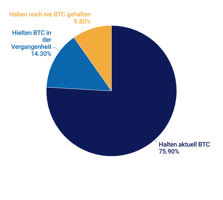 Altcoins statt Bitcoin: Warum immer mehr Neuanleger umschwenken – und welche Fehler besonders teuer zu stehen kommen (Infografik) image 0
