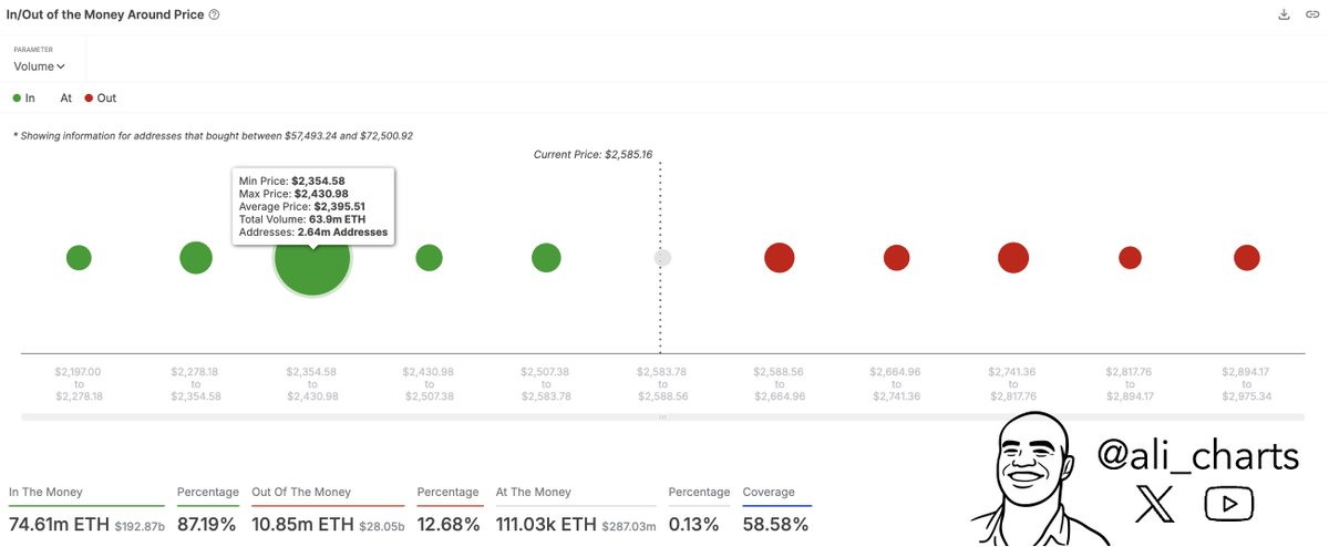 Ethereum at a Crossroads: V-Shaped Recovery or Short-Term Pullback? image 2