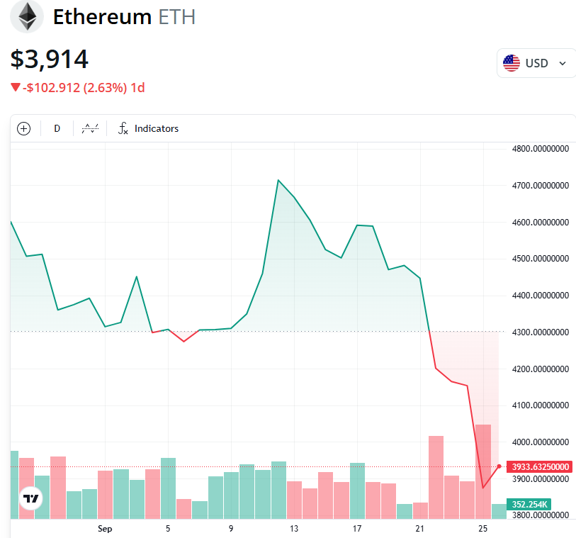 Largest Corporate ETH Holder Says Wall Street Adoption Could Spark Ether Supercycle image 0