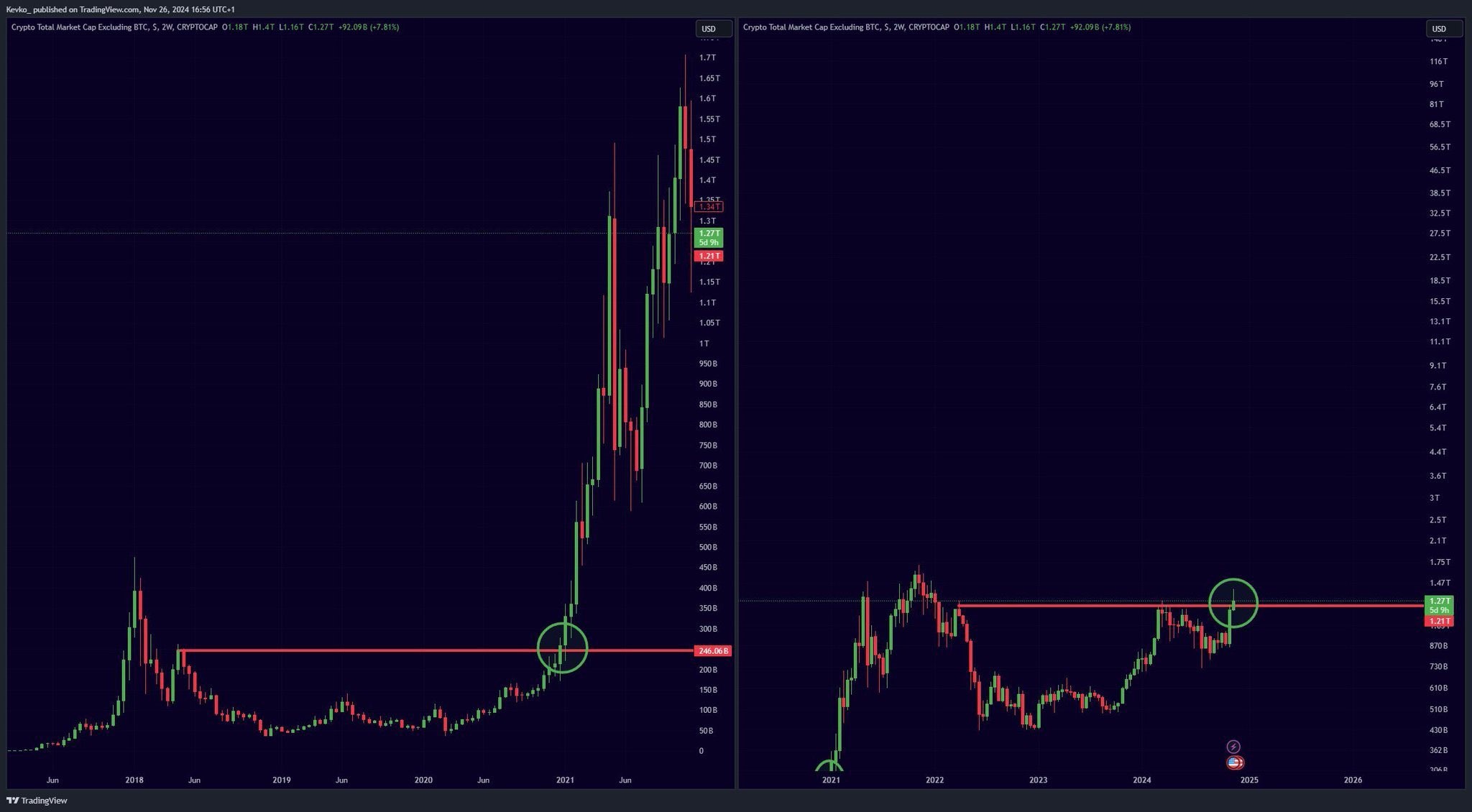 Dự báo mùa altcoin: Giai đoạn lao dốc sắp đến? image 1