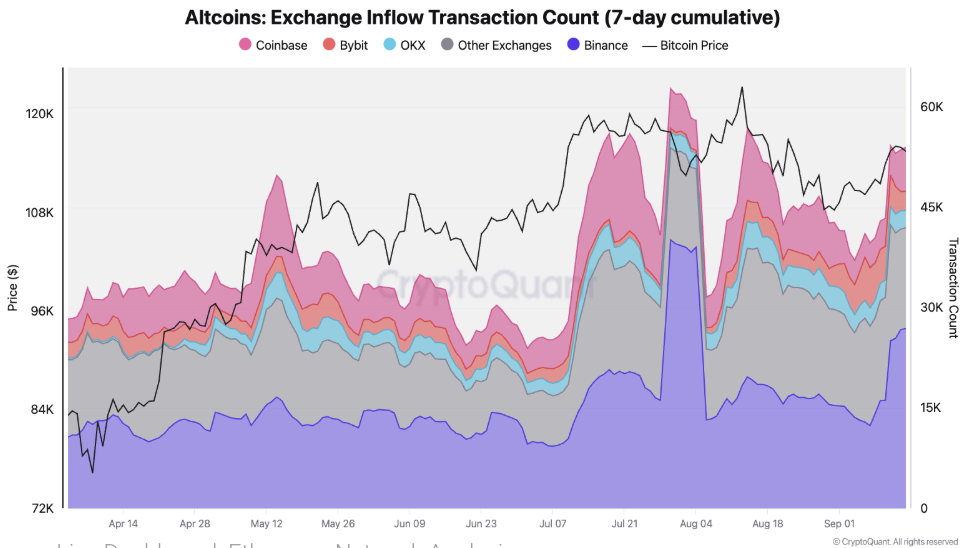 إشارات تباين العملات الرقمية قبل قرار معدل الفائدة من الاحتياطي الفيدرالي image 0