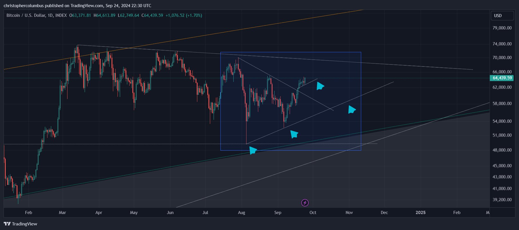 Here’s an End-of-2025 Price Target for Bitcoin (BTC), According to Trader That Called Bear Market Bottom image 2