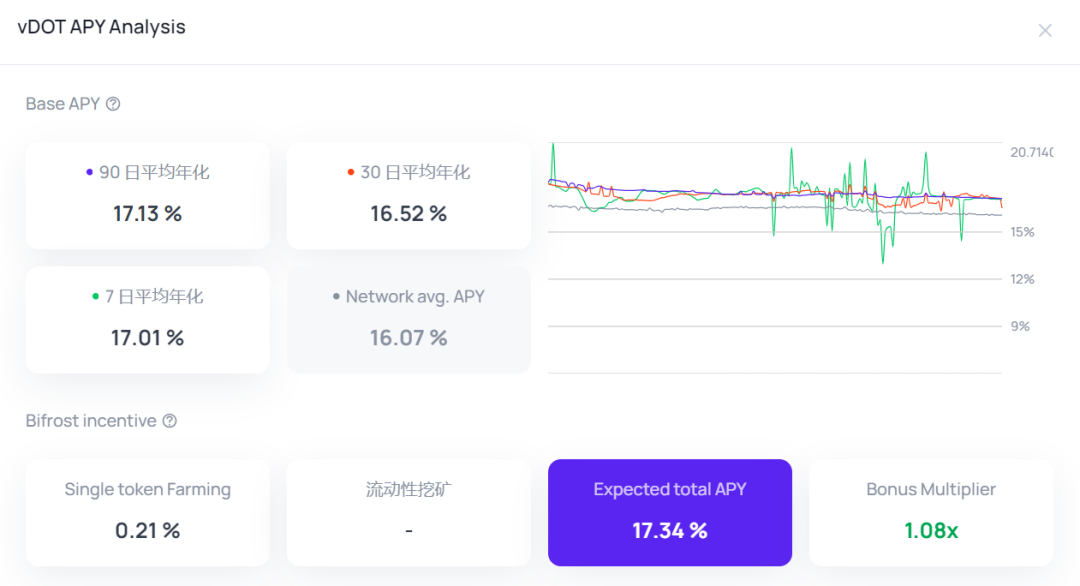 Polkadot 上半年财报解读:网络收入仅 25 万美元 支出超 8000 万美元 image 4