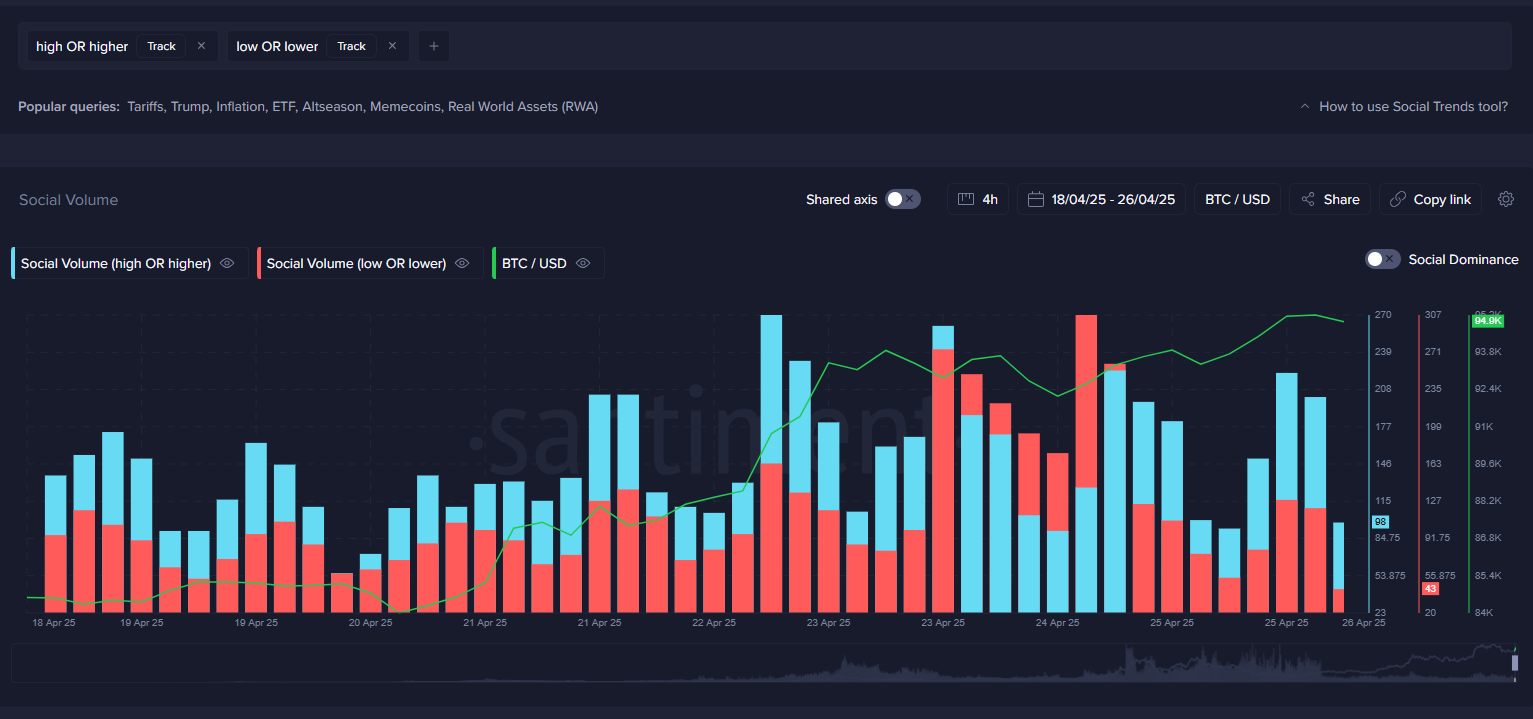 Understanding Market Expectations Through Historical Crypto TrendsSpotting Market Bottoms with the ‘Buy the Dip’ QueryGoing Against the Crowd with BT image 5