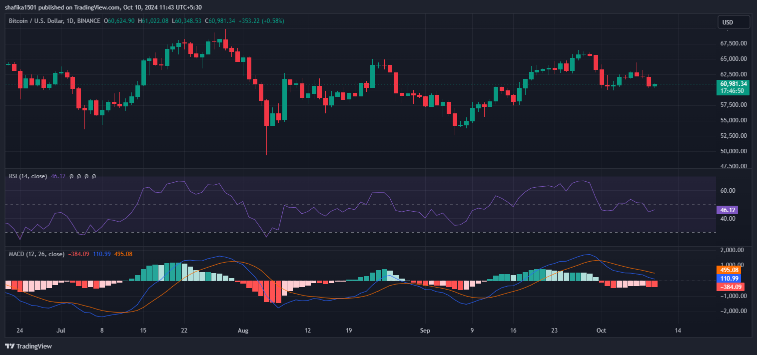 Is Bitcoin (BTC) Price Facing a Persistent Downward Pressure? image 1