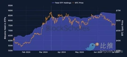 More than $1 billion USDT flows out of exchanges, BTC faces upward resistance image 3