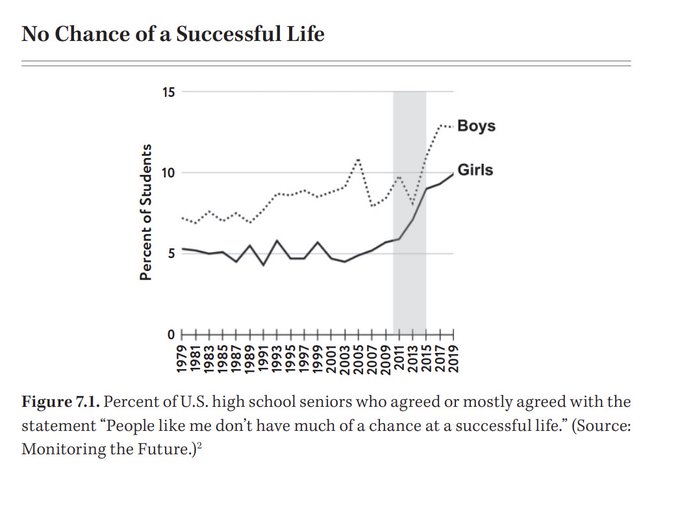 Z世代的美国梦:金融虚无主义盛行,孤注一掷走上人生巅峰 image 5