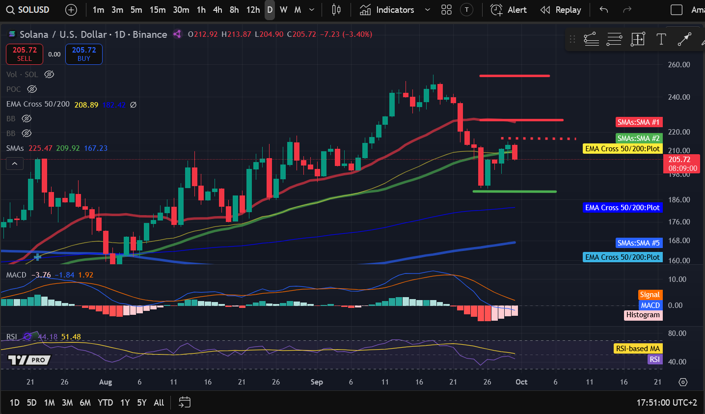 Análise de Preços de Criptomoedas 9-30: BITCOIN: BTC, ETHEREUM: ETH, SOLANA: SOL, APTOS: APT, BITTENSOR: TAO image 2