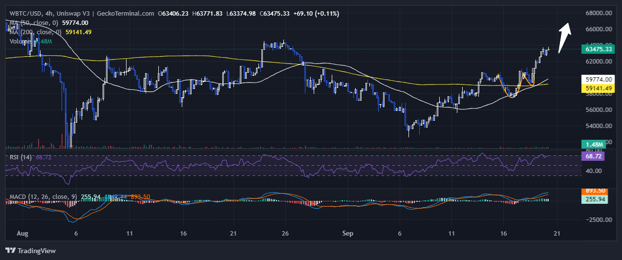 Bitcoin Price Prediction: As BTC Surges 3%, Traders Turn To This Solana GambleFi ICO For 100x Gains – Next Rollbit Coin? image 0