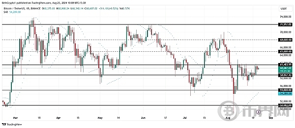 加密货币市场今日上涨？ image 1