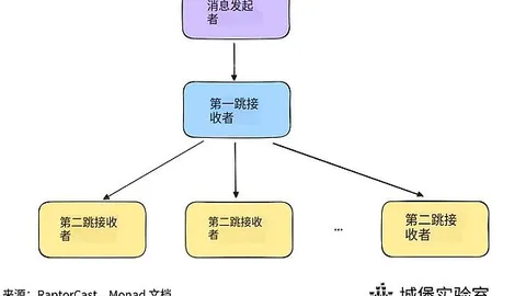 Посібник по екосистемі Monad: усе, що ви можете зробити після запуску основної мережі